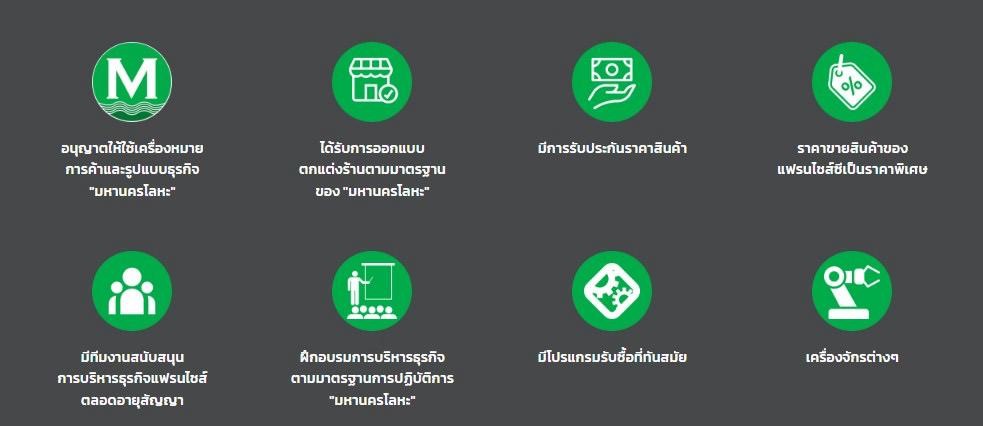 Icon แฟรนไชส์